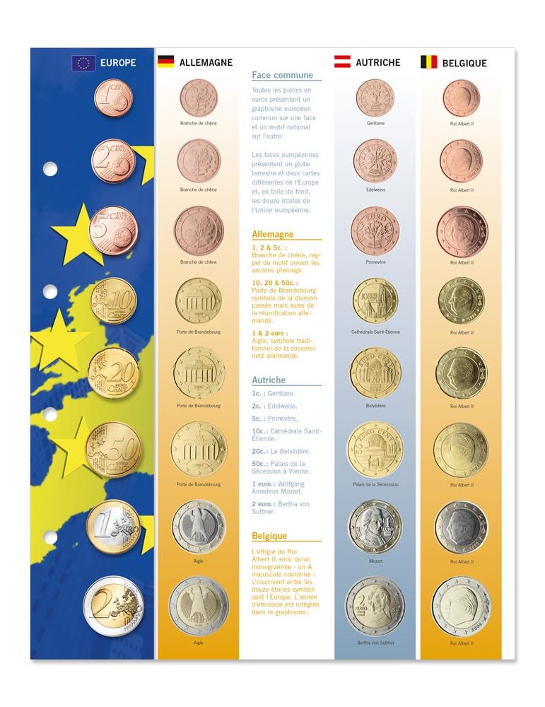 Recharges EURO - PAYS DE L´UNION (INCLUS BULGARIE ET CROATIE)